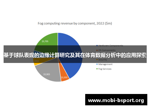 基于球队表现的边缘计算研究及其在体育数据分析中的应用探索