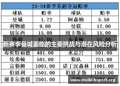 新赛季曼城面临的主要挑战与潜在风险分析