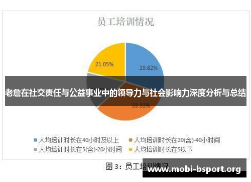 老詹在社交责任与公益事业中的领导力与社会影响力深度分析与总结