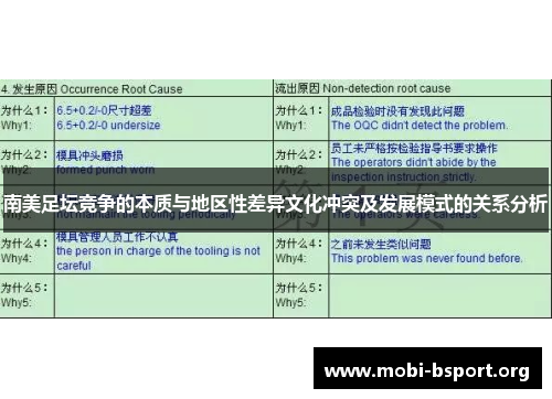南美足坛竞争的本质与地区性差异文化冲突及发展模式的关系分析