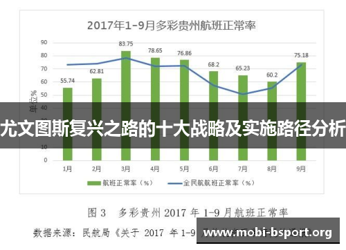 尤文图斯复兴之路的十大战略及实施路径分析
