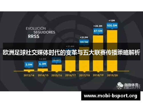欧洲足球社交媒体时代的变革与五大联赛传播策略解析