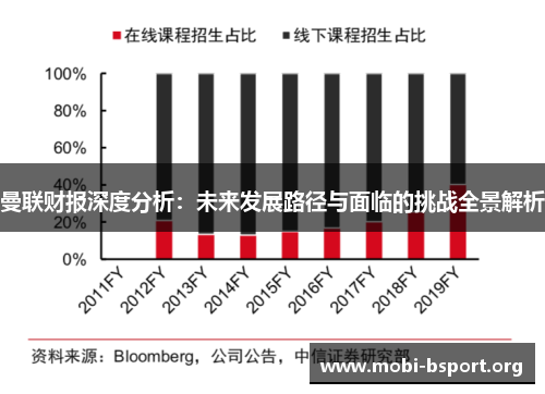 曼联财报深度分析：未来发展路径与面临的挑战全景解析