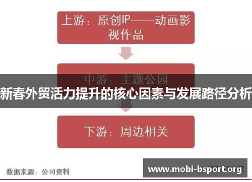 新春外贸活力提升的核心因素与发展路径分析
