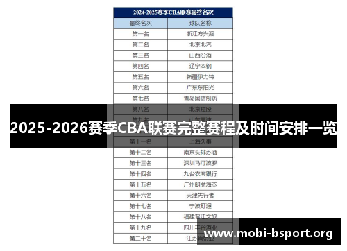 2025-2026赛季CBA联赛完整赛程及时间安排一览