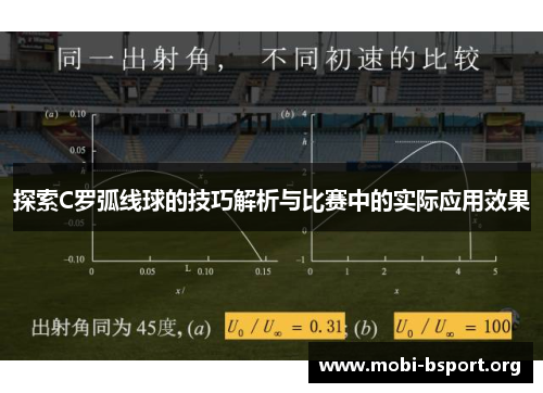 探索C罗弧线球的技巧解析与比赛中的实际应用效果