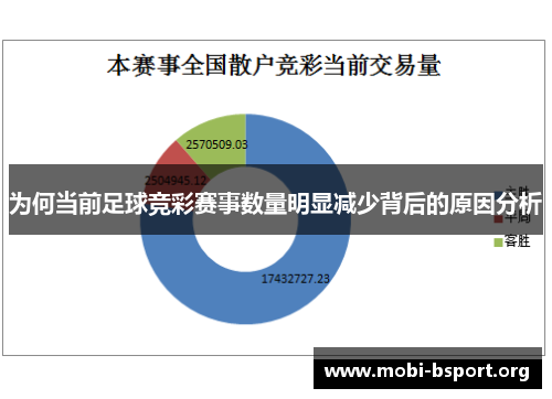 为何当前足球竞彩赛事数量明显减少背后的原因分析