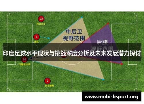 印度足球水平现状与挑战深度分析及未来发展潜力探讨