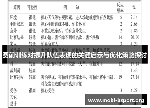 赛前训练对提升队伍表现的关键启示与优化策略探讨