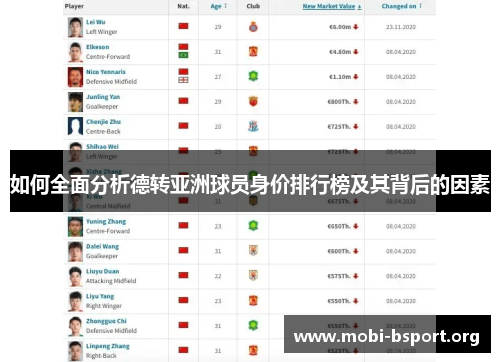 如何全面分析德转亚洲球员身价排行榜及其背后的因素