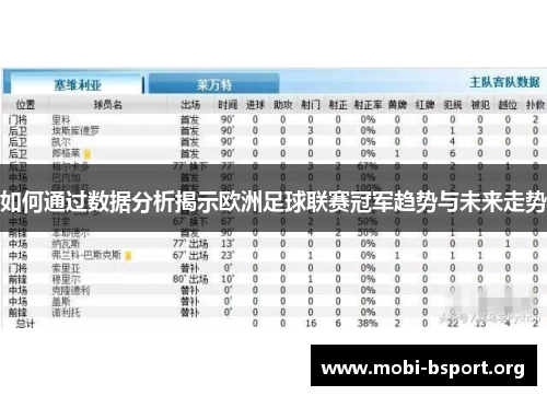 如何通过数据分析揭示欧洲足球联赛冠军趋势与未来走势