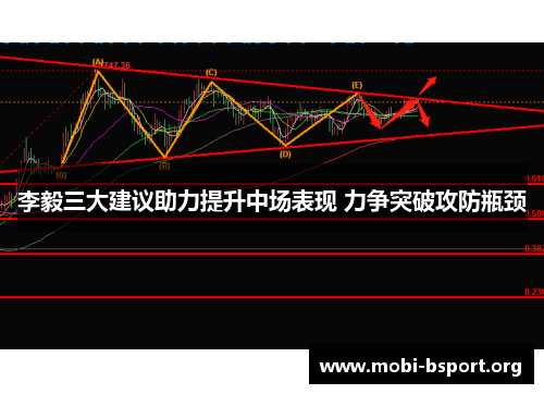 李毅三大建议助力提升中场表现 力争突破攻防瓶颈